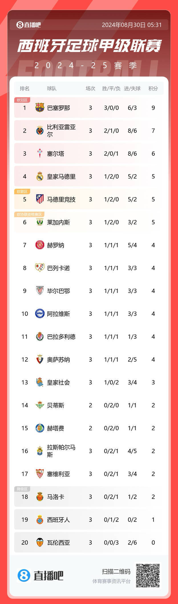马赛大举反击，法甲积分榜位置稳固的简单介绍