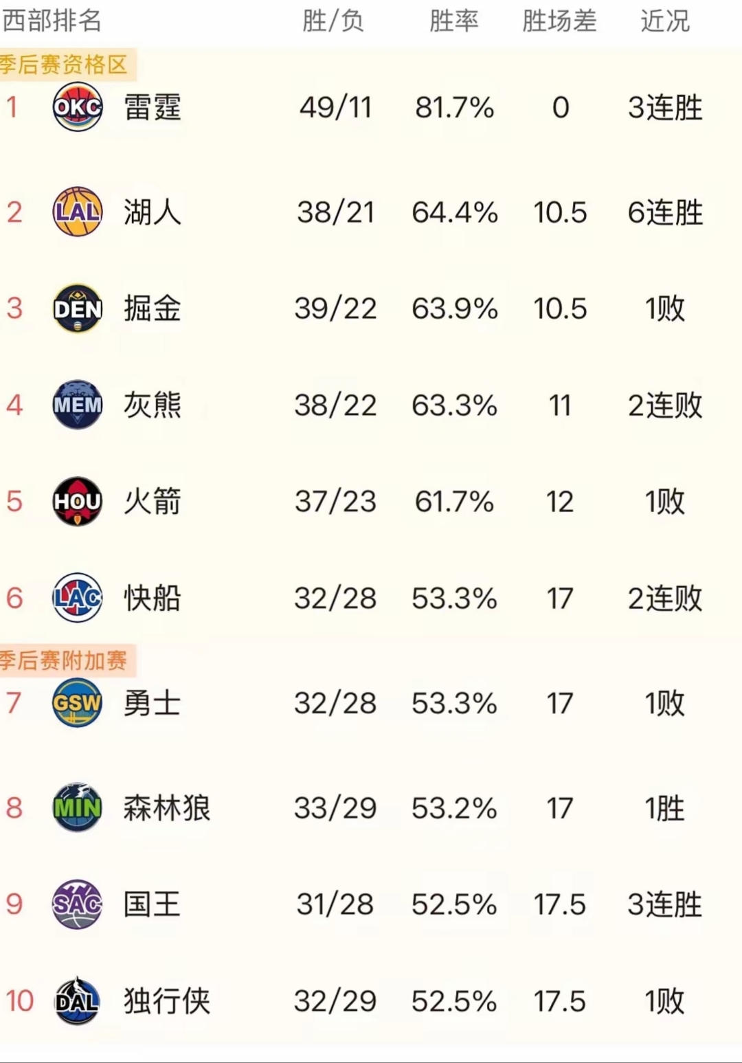 关于NBA总经理透露阵容调整计划中期有望重现辉煌的信息