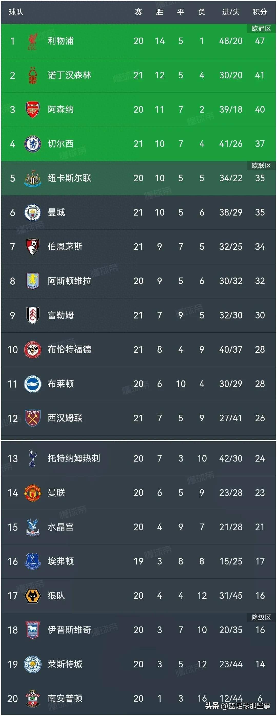 开云体育app下载-包含利物浦主场大胜，登顶积分榜的词条