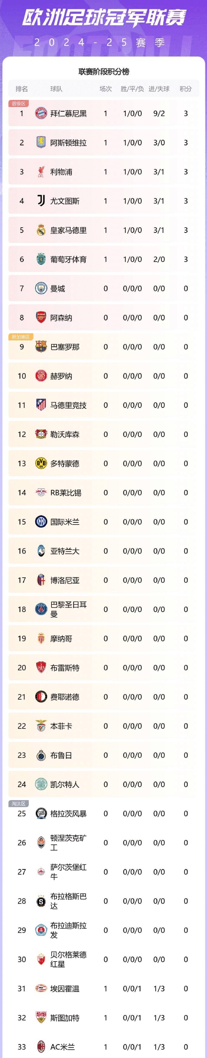 皇马再度击败对手登顶积分榜的简单介绍